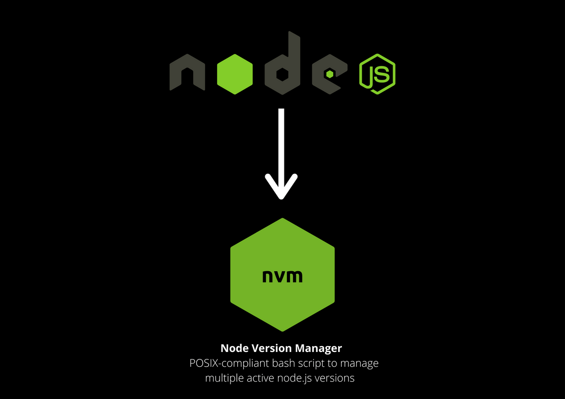 Nvm Install Node Specific Version Colourlikos