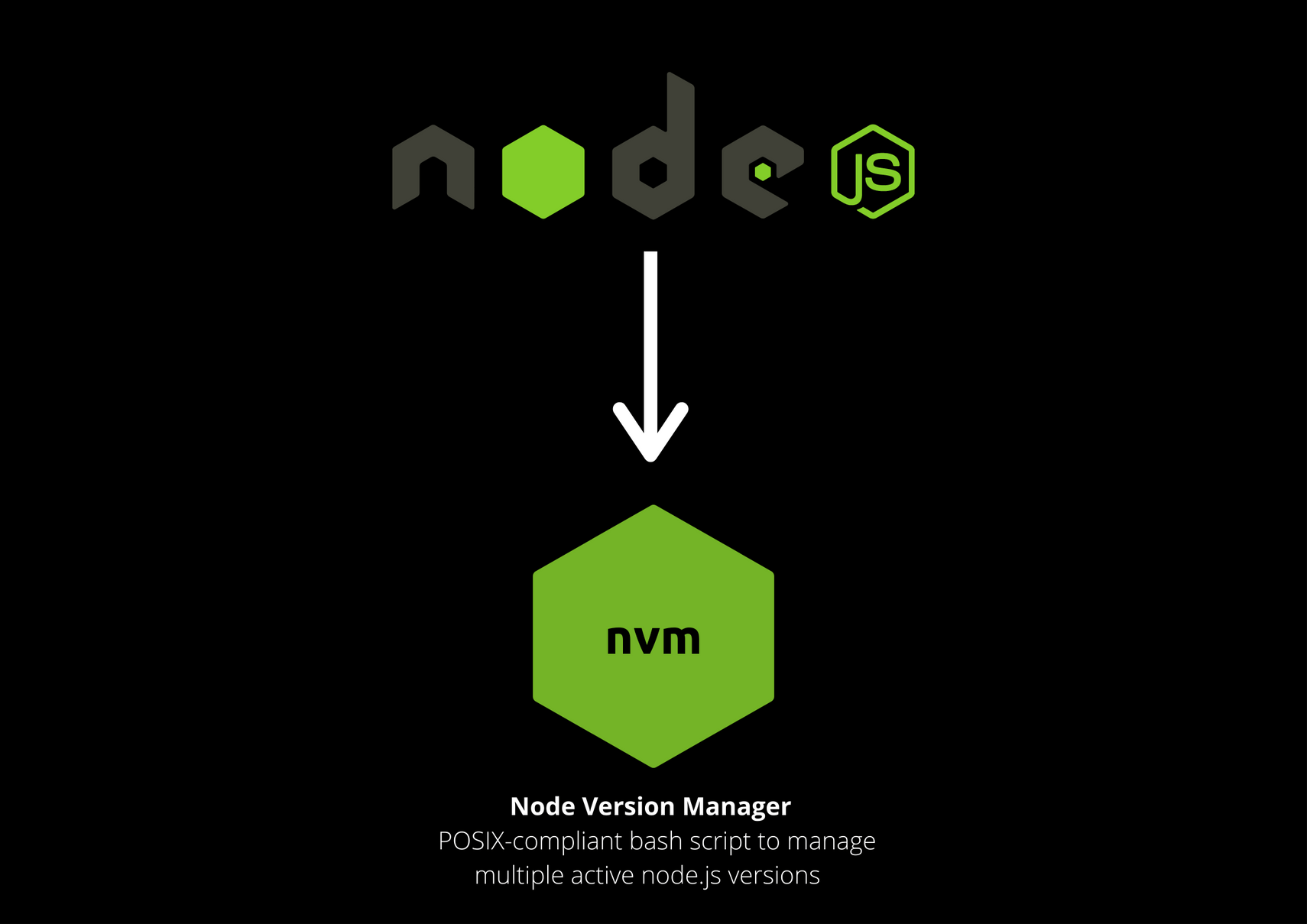 nvm change node version